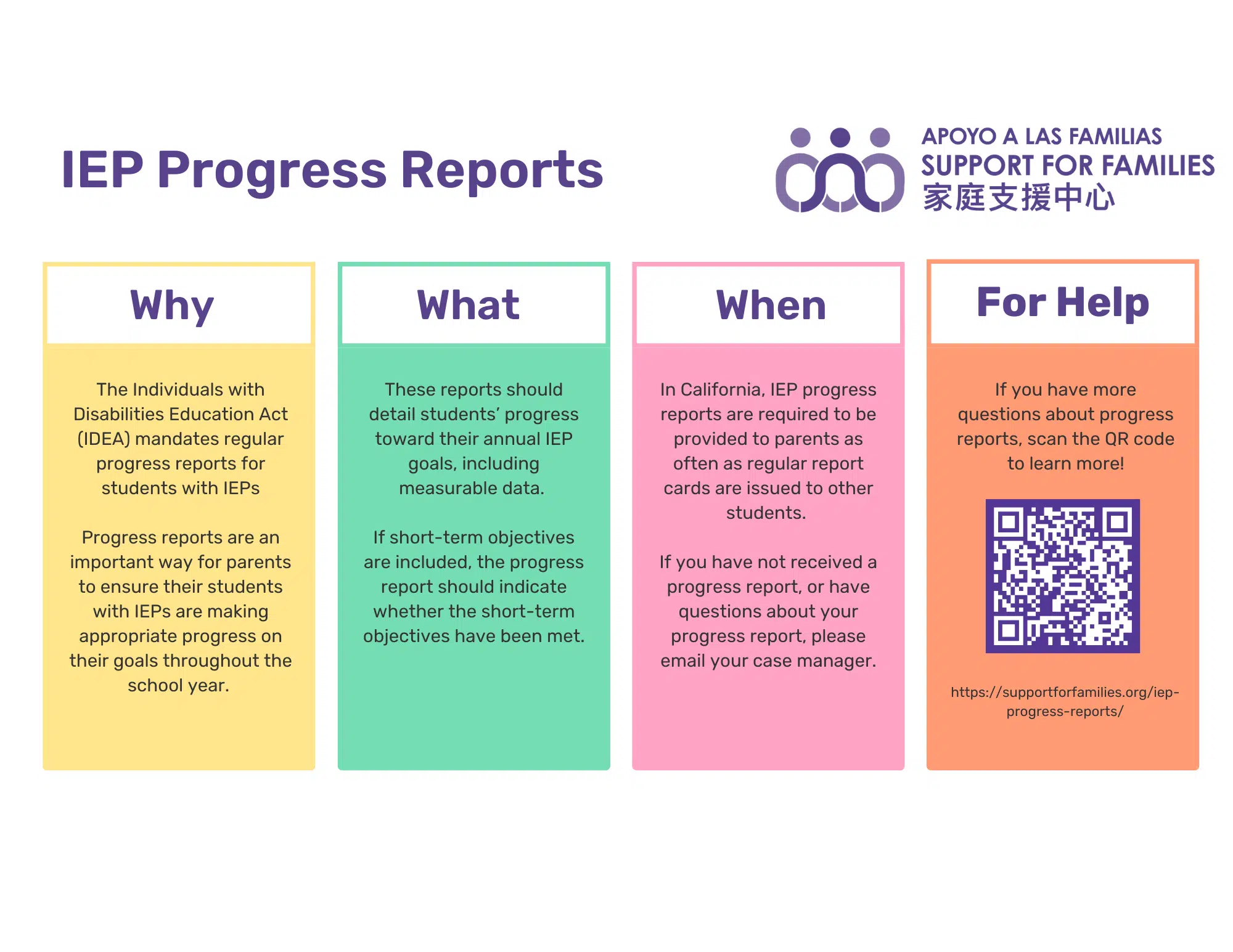 Iep progress reports support for families
